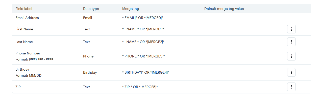 Mailchimp audience merge fields configured to match TORO: first name, last name, birthday, phone number, zip code, and discount level.